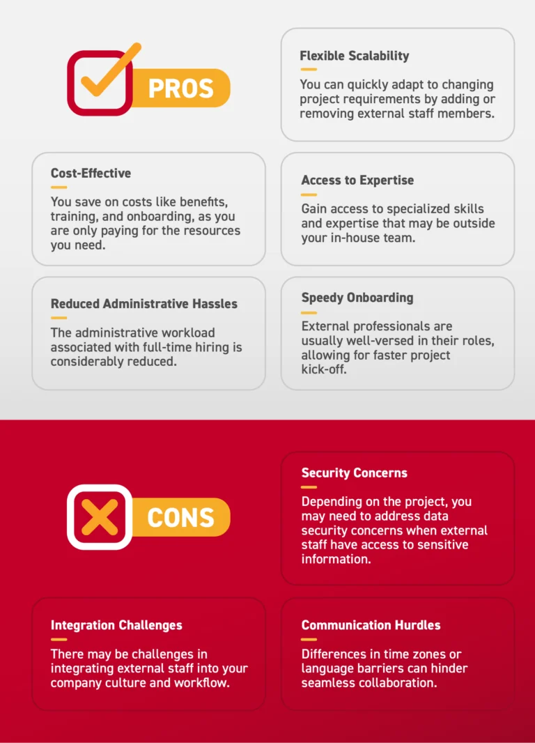 infographic_Staff_VS_Outsourcing_01