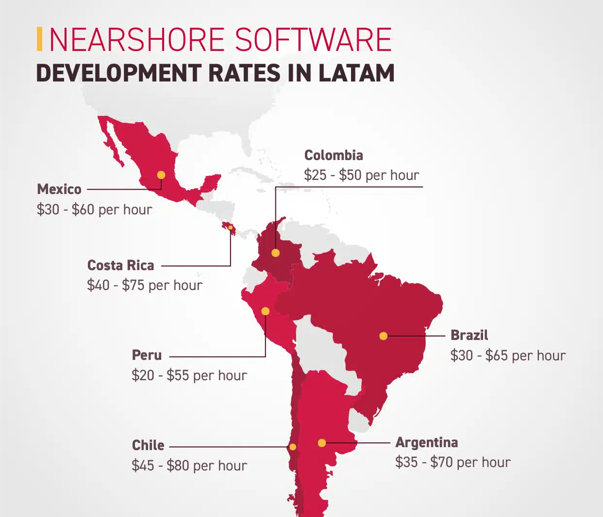Nearshore Software Development Rates in Latam